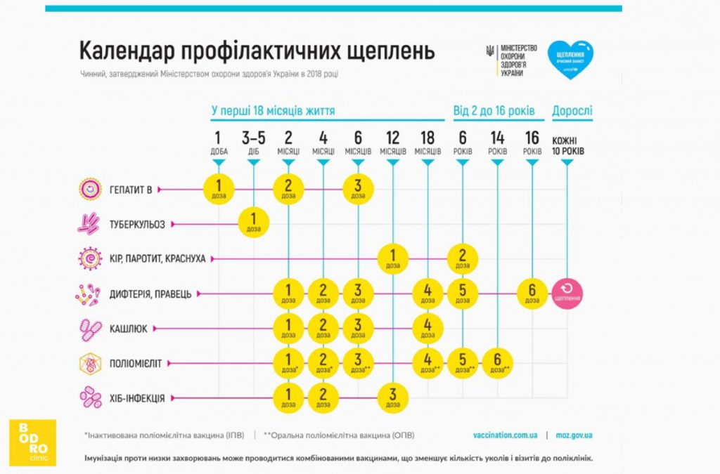 календар профілактичних щеплень